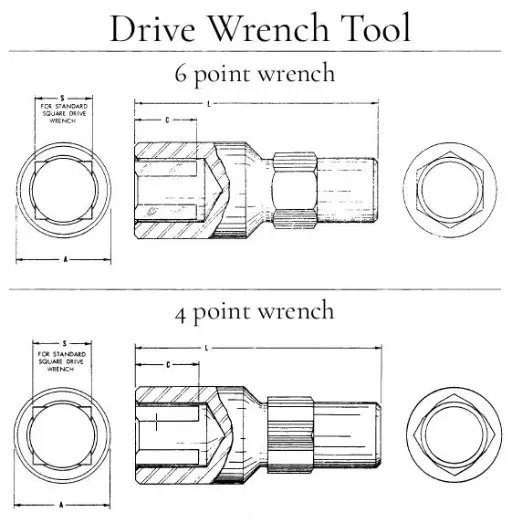 CSHW04 - Wrench / drive wrench tool