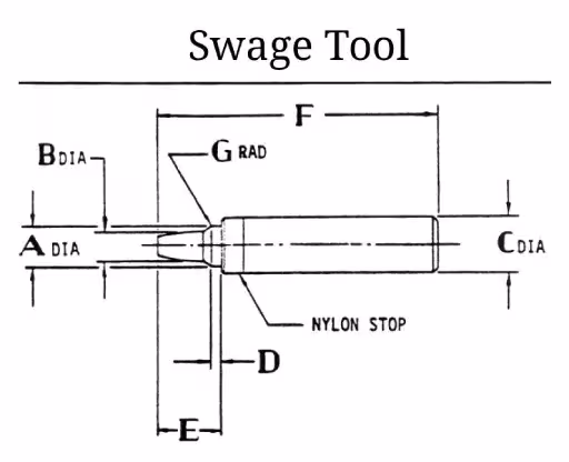 Crownsert swage tool schematic